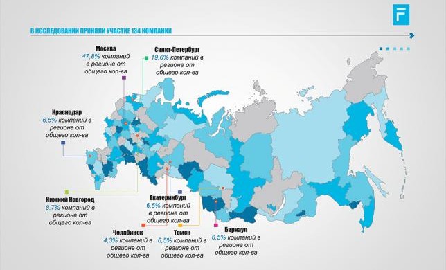 Исследование: на рынке брендинга – существенный разброс цен